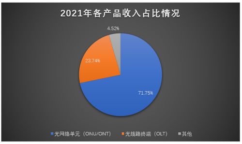 芯德科技IPO进程加速 光网络单元业务贡献七成营收，募资3.63亿元剑指全球市场拓展