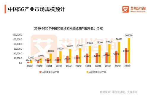 国家电网联手中国广电共建5G网络，中国5G行业开启“四强争雄”新格局