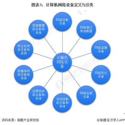 计算机网络设备 定义、分类与技术开发前沿