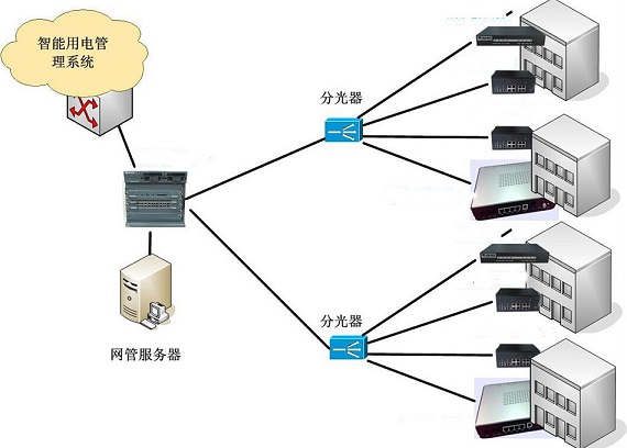 睿易安科技 网络技术开发引领电力行业智能化解决方案