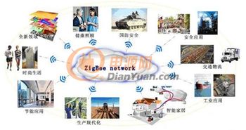 无线传感器网络的优势与技术开发前景